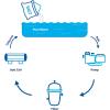 imageIn The Swim IRCF60  Replacement Salt Cell for Swimming Pools up to 60000 gallons