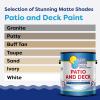 imageIn The Swim Patio and Deck Paint  Ivory Water Based Acrylic Coating  For Sprayed Patterned or Bare Concrete Surfaces 1 GallonWhite