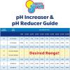 imageIn The Swim pH Increaser for Pools  Granular 100 Sodium Carbonate Soda Ash to Raise pH Up  5 Pounds5 Pound