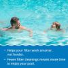 imageIn The Swim  Clear Aid Pool Water Clarifier  Simplifies Pool Maintenance ampamp Restores Clarity  2 Liter4Pack 2 Liter