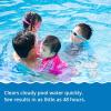 imageIn The Swim  Clear Aid Pool Water Clarifier  Simplifies Pool Maintenance ampamp Restores Clarity  2 LiterSingle 2 Liter