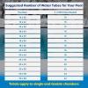 imageIn The Swim 8 Double Chamber Blue Water Tube 6Pack  Extra Durable Winter Pool Cover Weights for Maximum Protection and Secure Fit10 ft