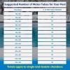 imageIn The Swim Heavy Duty 10 Blue Double Water Tube for Inground Winter Swimming Pool Cover  12 Pack